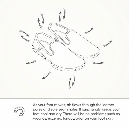 Image explaining that bare shoes allow your feet to move naturally, keep them cool and dry, and help keep your feet healthy