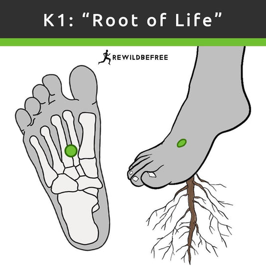 Earthing Effect of K1 Point: A Fusion of Tradition and Science in Nefes Shoes