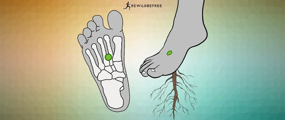 Earthing Effect of K1 Point: A Fusion of Tradition and Science in Nefes Shoes